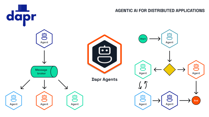 dapr_agents